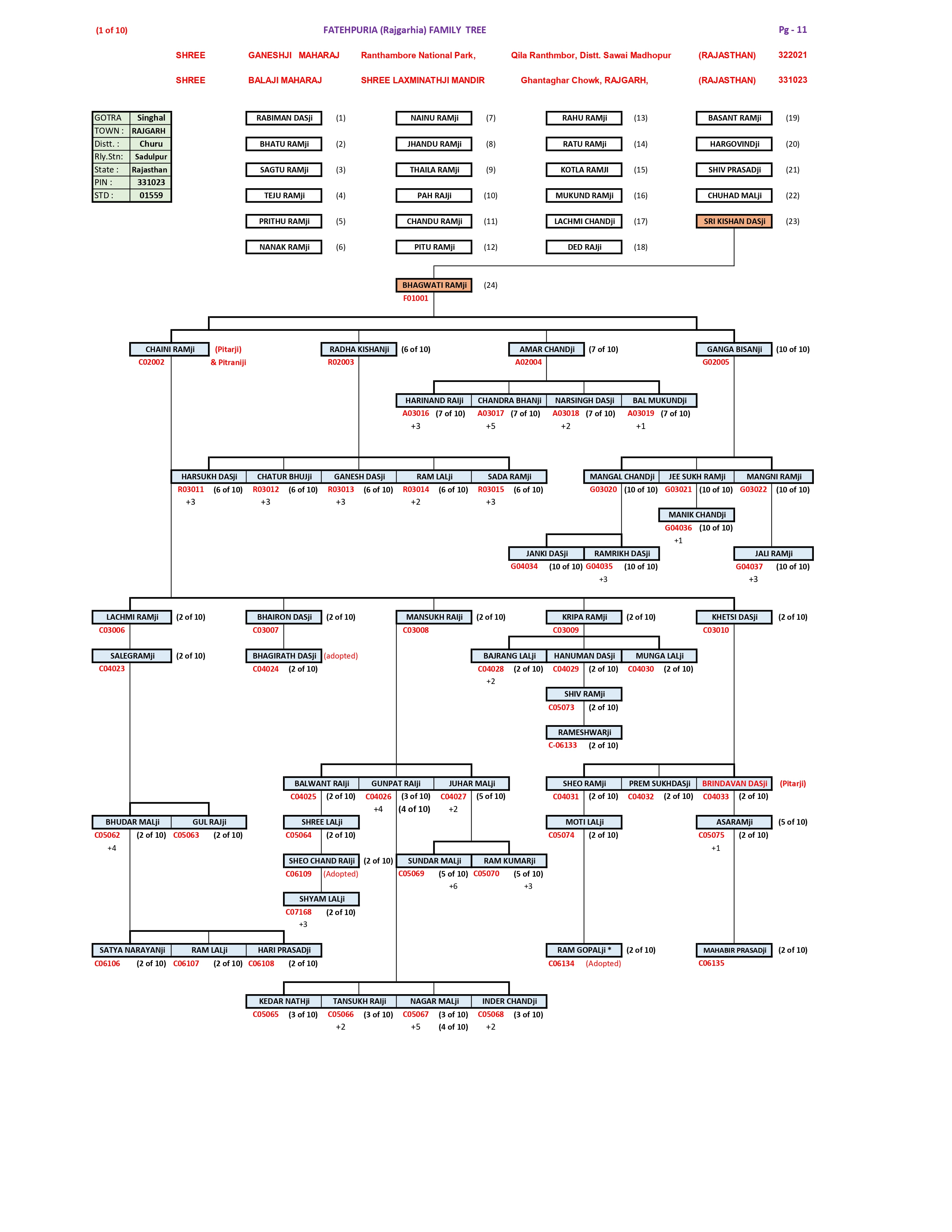 Family Tree Page 1